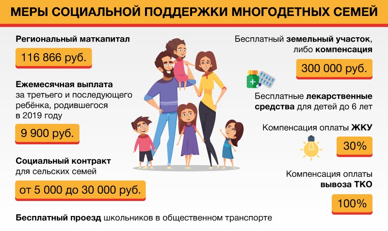 Год семьи 2024 указ выплаты
