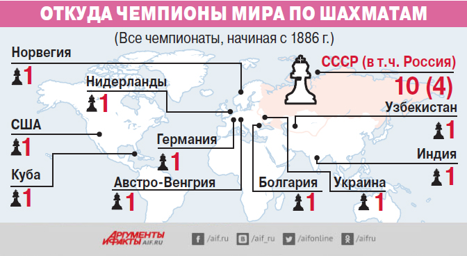 Диета шахматиста. Как становятся гроссмейстерами – Новости Узбекистана –  Газета.uz