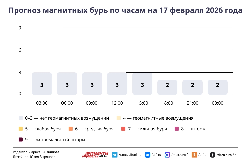 Нажмите для увеличения.
