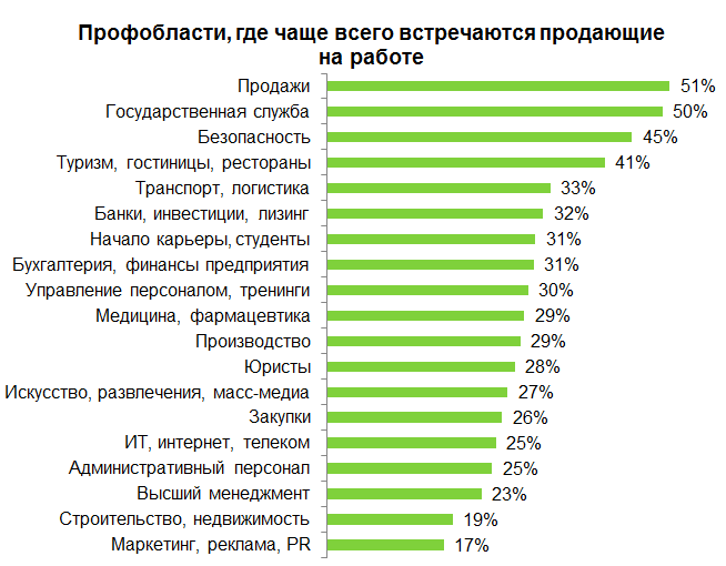 Характеристики российского работника