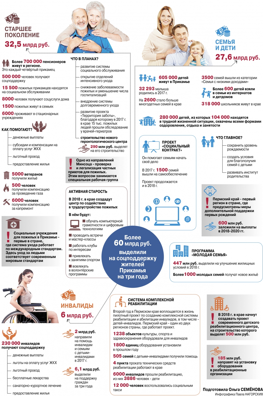 Кому и как помогают. В центре внимания – социальная поддержка населения |  АиФ Пермь
