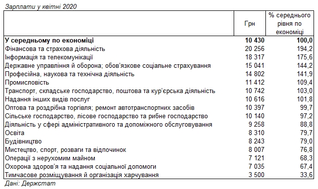 Статистика