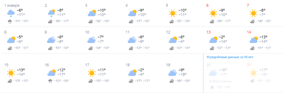 Погода в январе 2024 в Омске
