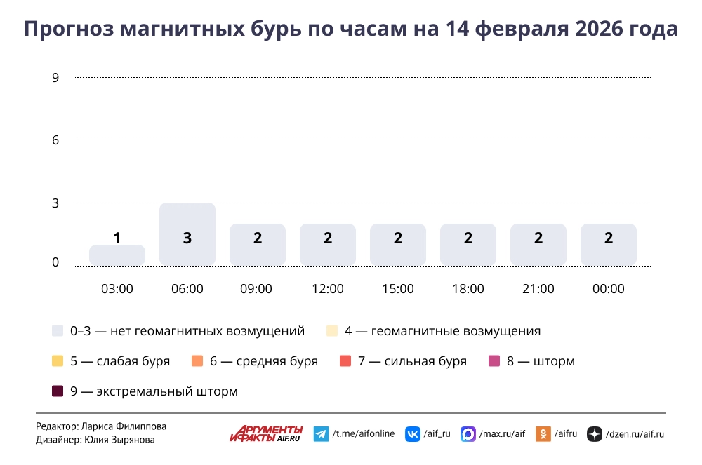 Нажмите для увеличения
