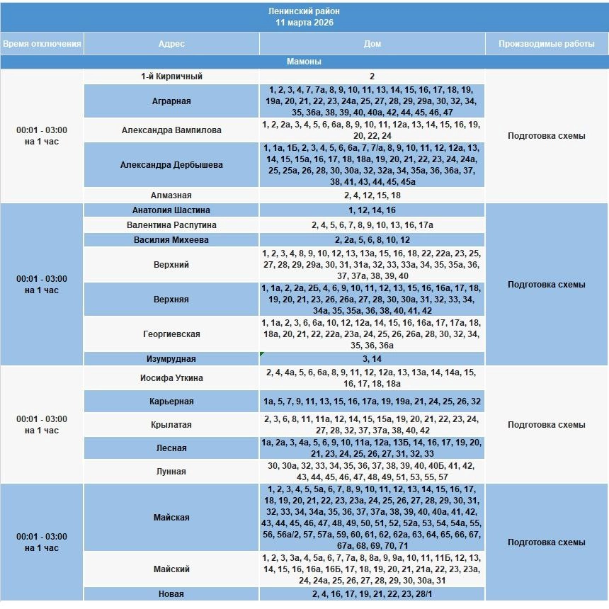 Отключения электроэнергии 11 марта в Ленинском районе.