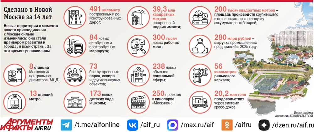 Нажмите для увеличения