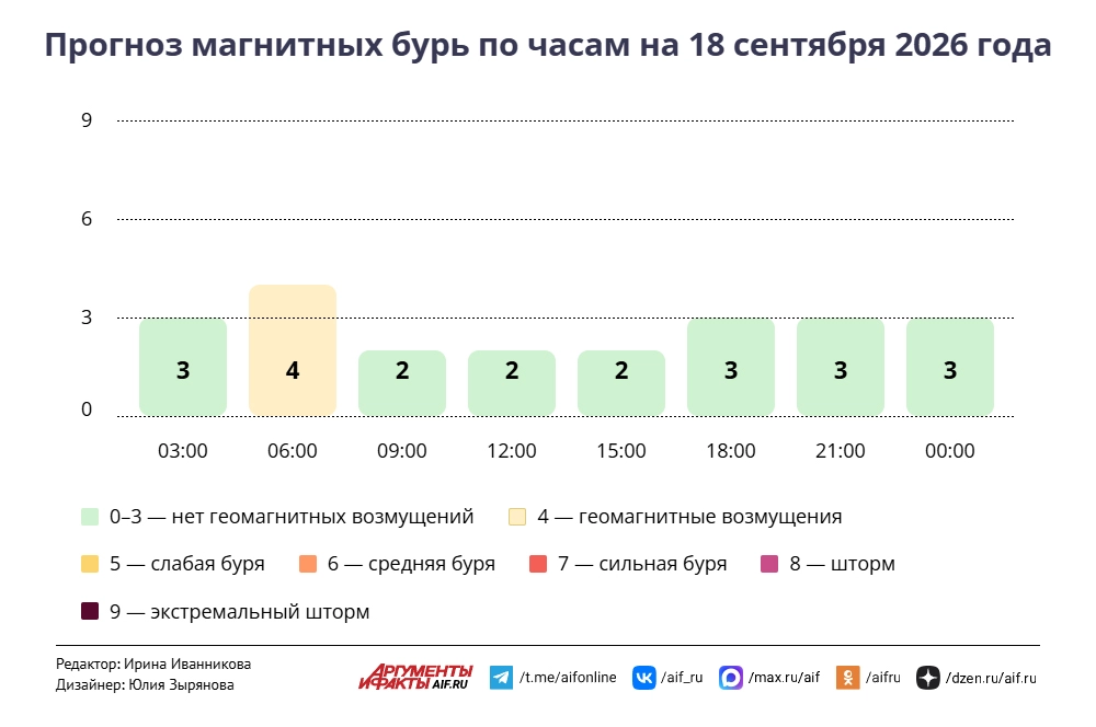Нажмите для увеличения