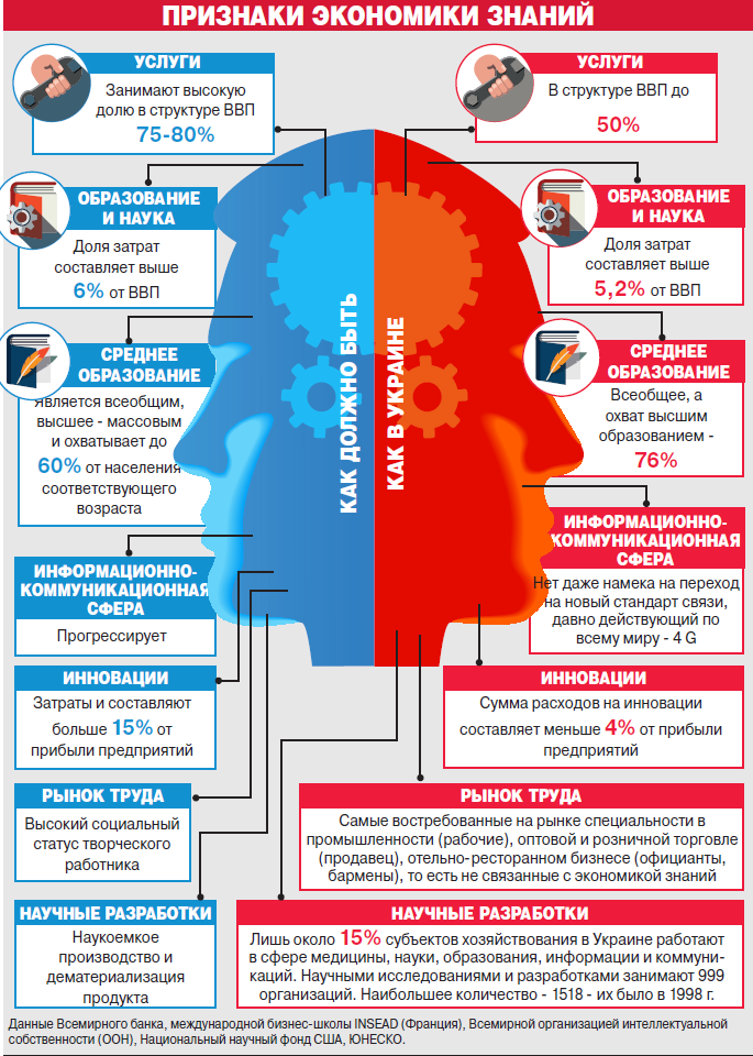 Инфографика