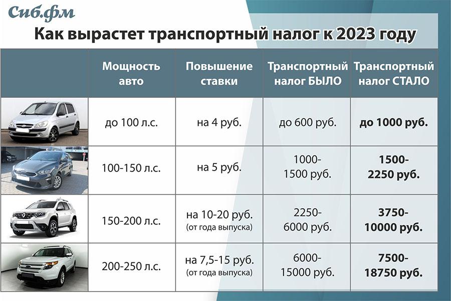 Транспортный налог в свердловской области 2024