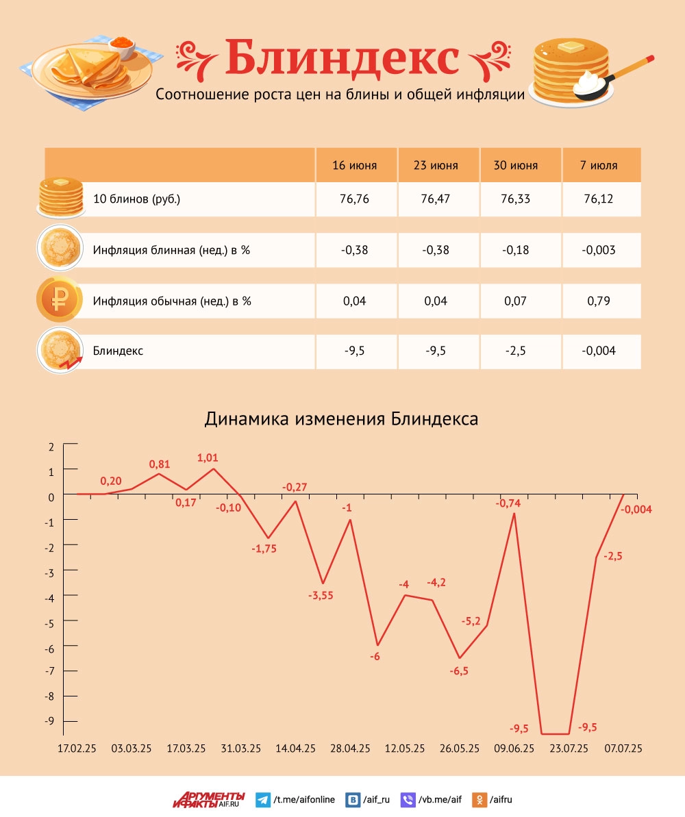 Нажмите для увеличения