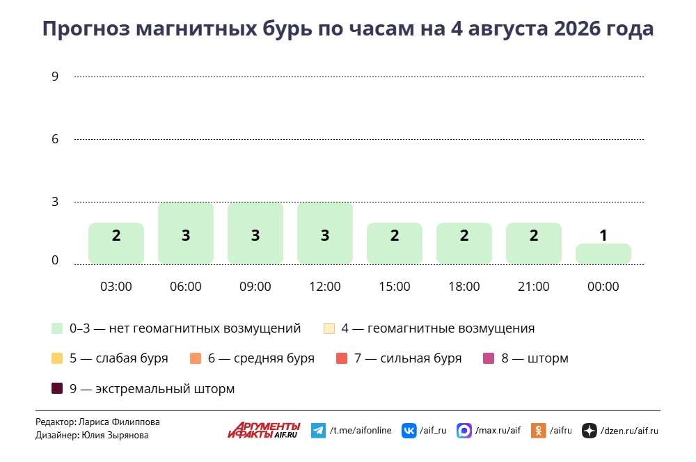 Нажмите для увеличения.