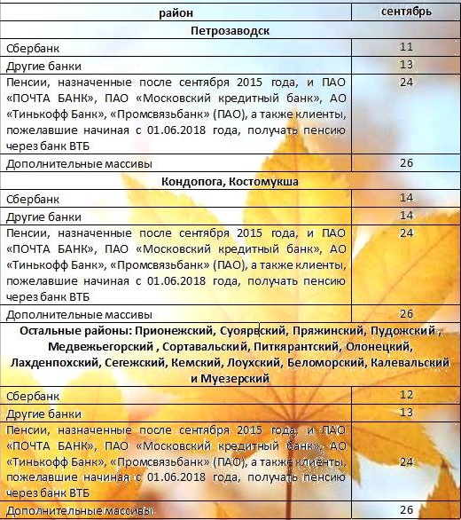 Перечисление пенсии на карту в мае 2024