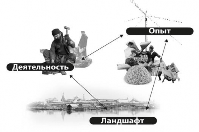 Чтобы найти баланс между исторической средой и новым строительством, авторы концепции предложили ввести требования к застройке центра Казани. 