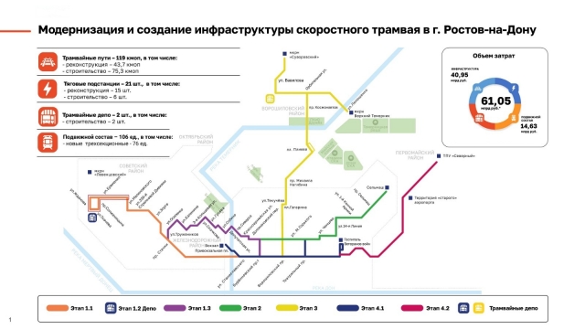 Схема будущих линий трамвая.