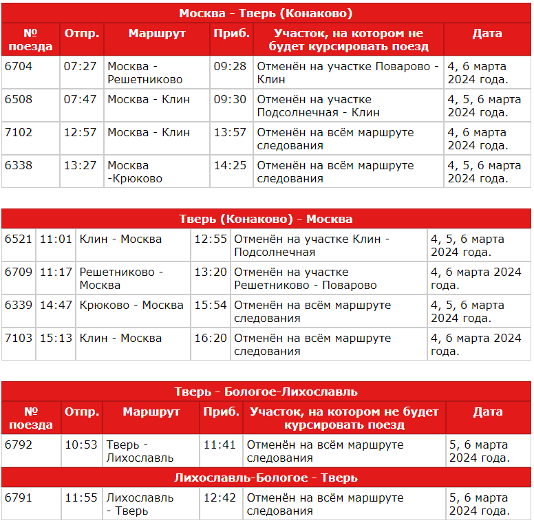 Крюково тверь расписание ласточка сегодня