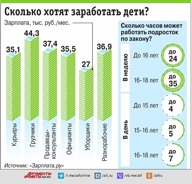 Нажмите для увеличения.