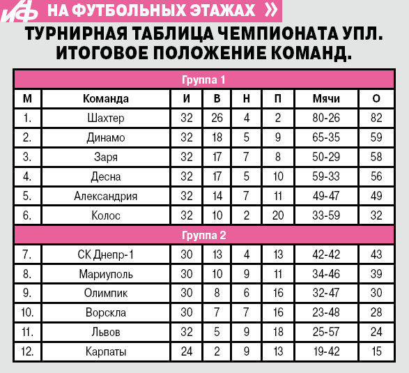 На футбольных этажах