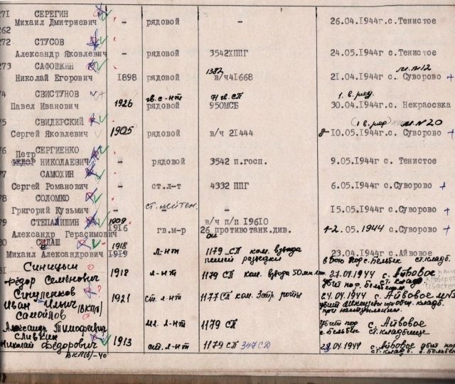  Страница из реестра похороненных на кладбище в Айвовом (Эфендикой) военнослужащих в 1944 году. 