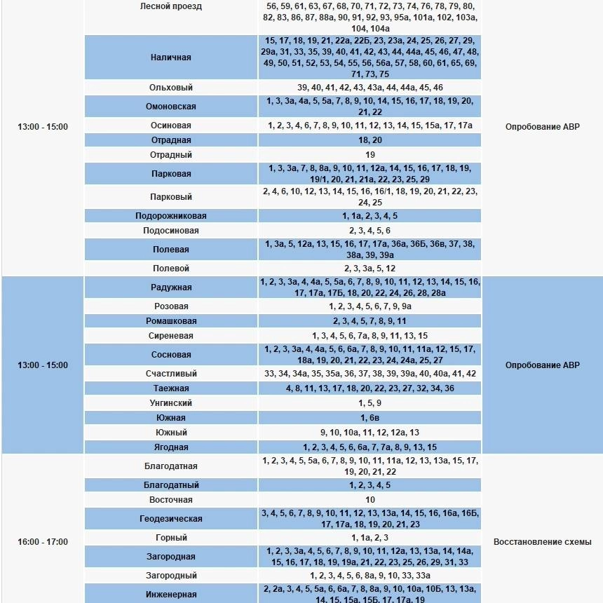 Отключение электричества 17 марта в Ленинском районе.