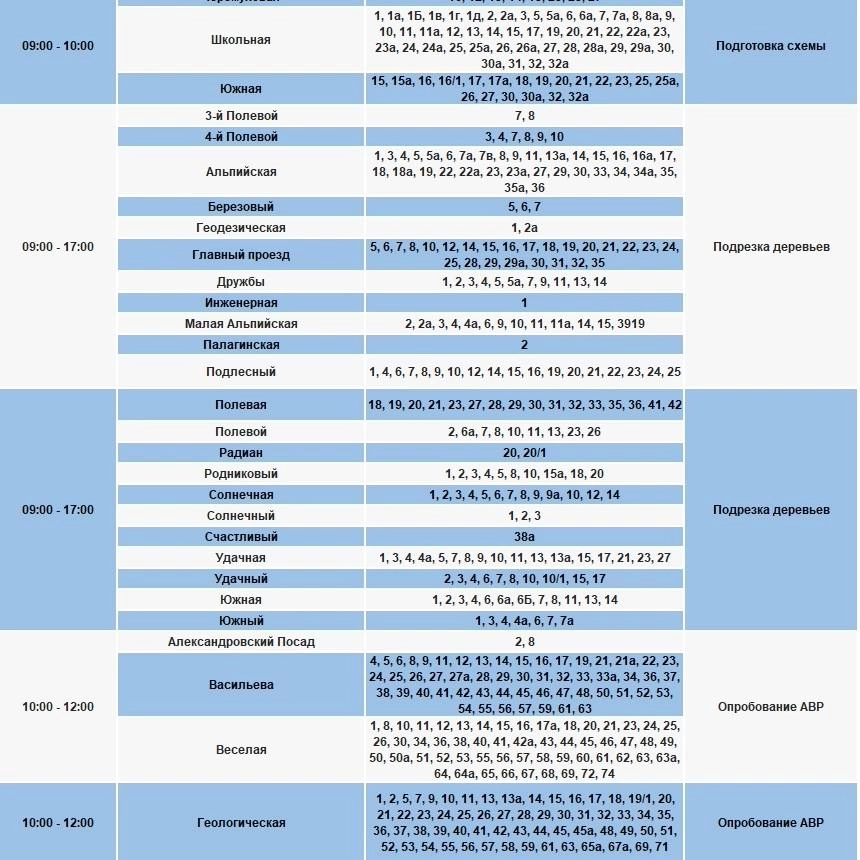 Отключение электричества 17 марта в Ленинском районе.