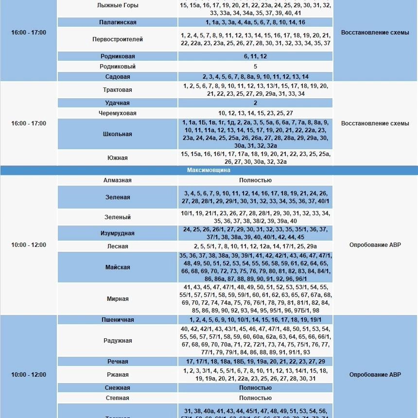 Отключение электричества 17 марта в Ленинском районе.