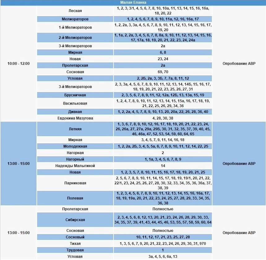 Отключение электричества 17 марта в Малой Еланке.