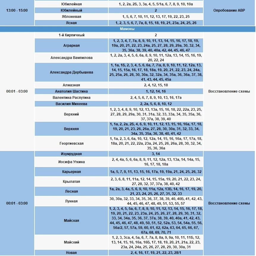 Отключение электричества в Малой Еланке и Мамонах.