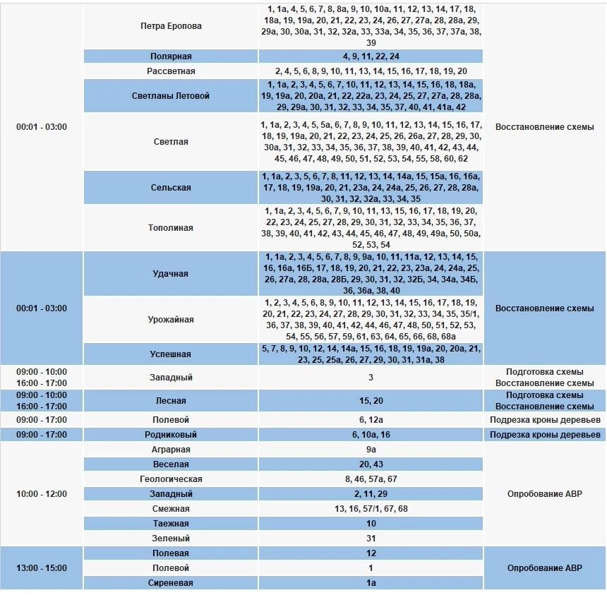 Отключение электричества