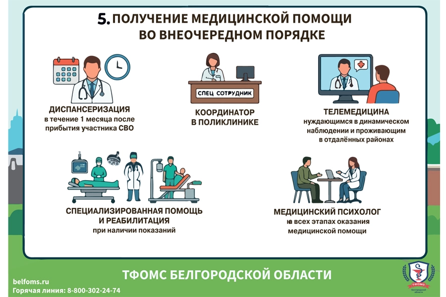 фомс 2