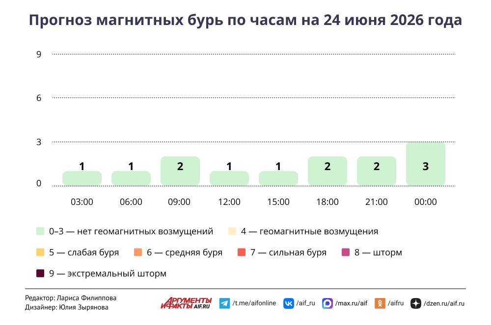 Нажмите для увеличения.