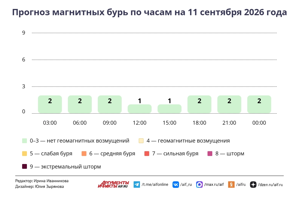 Нажмите для увеличения