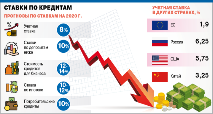 Инфографика по учетной ставке