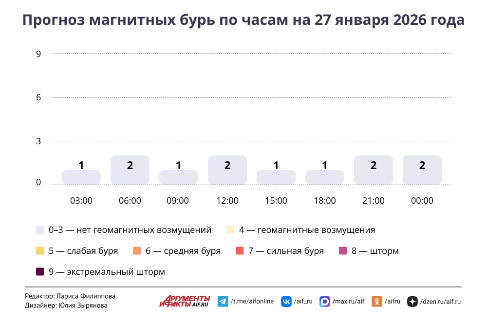 Нажмите для увеличения