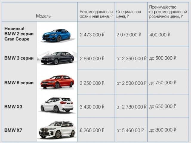 Список машин налог на роскошь 2024. Карта ценности премиальных автомобилей. 7348005042c0 на какие автомобили.