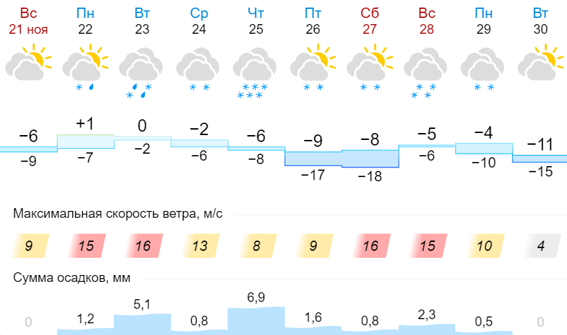 Погода в новосибирске май 2024 года точный