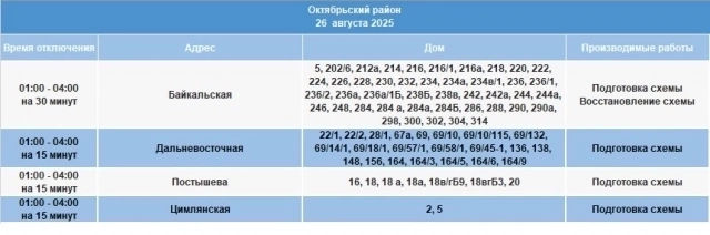 Отключение света 26 августа