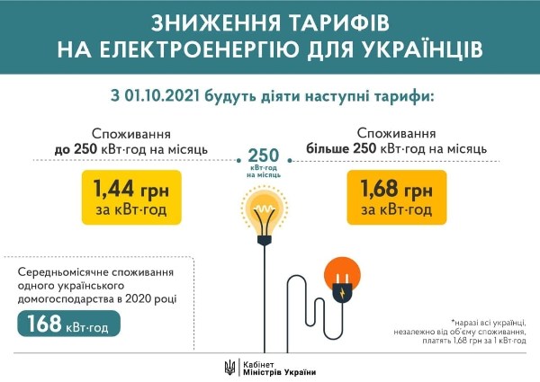 Цены на электроэнергию.