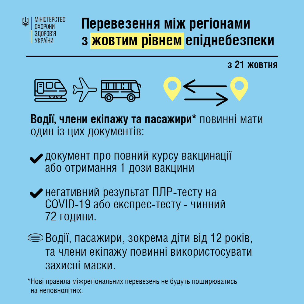 желтая зона