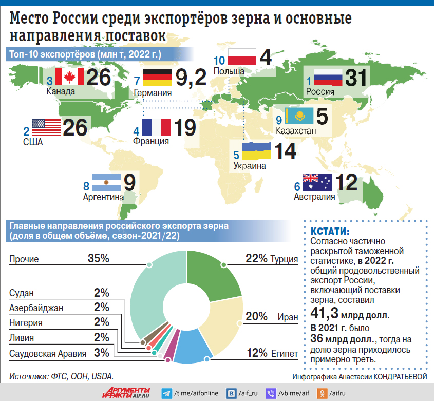 Сколько продлили