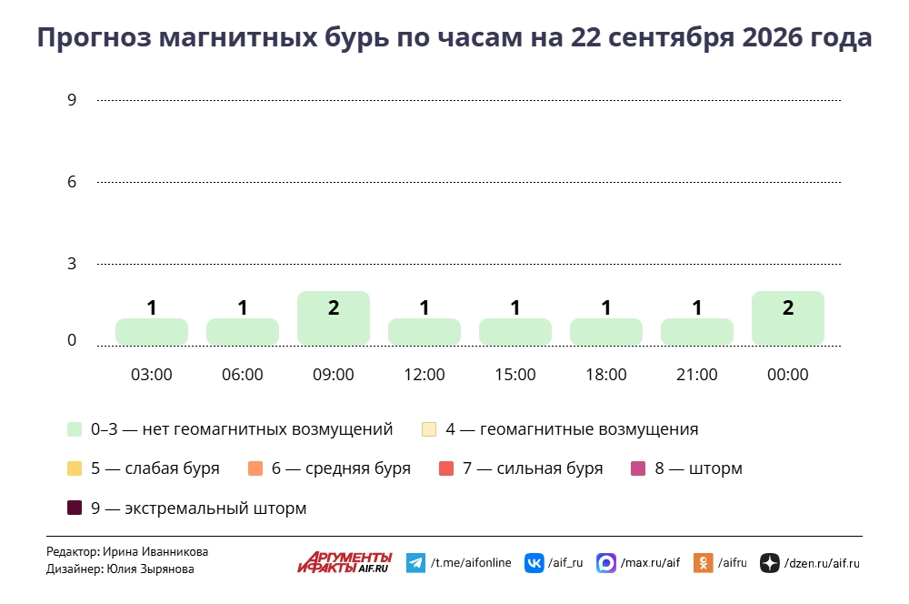 Нажмите для увеличения