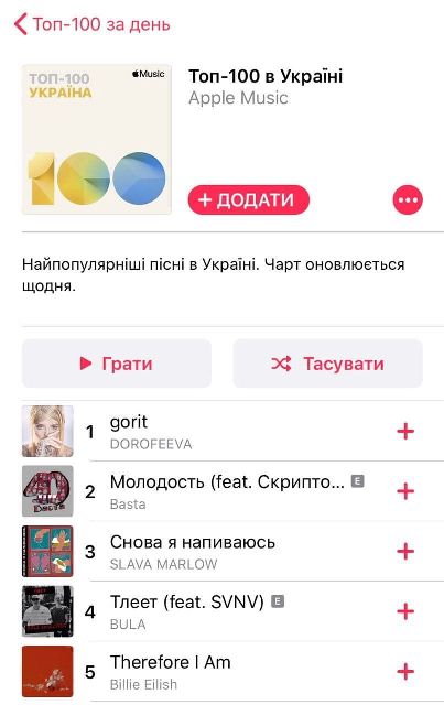 Top 100 Apple Music Chart