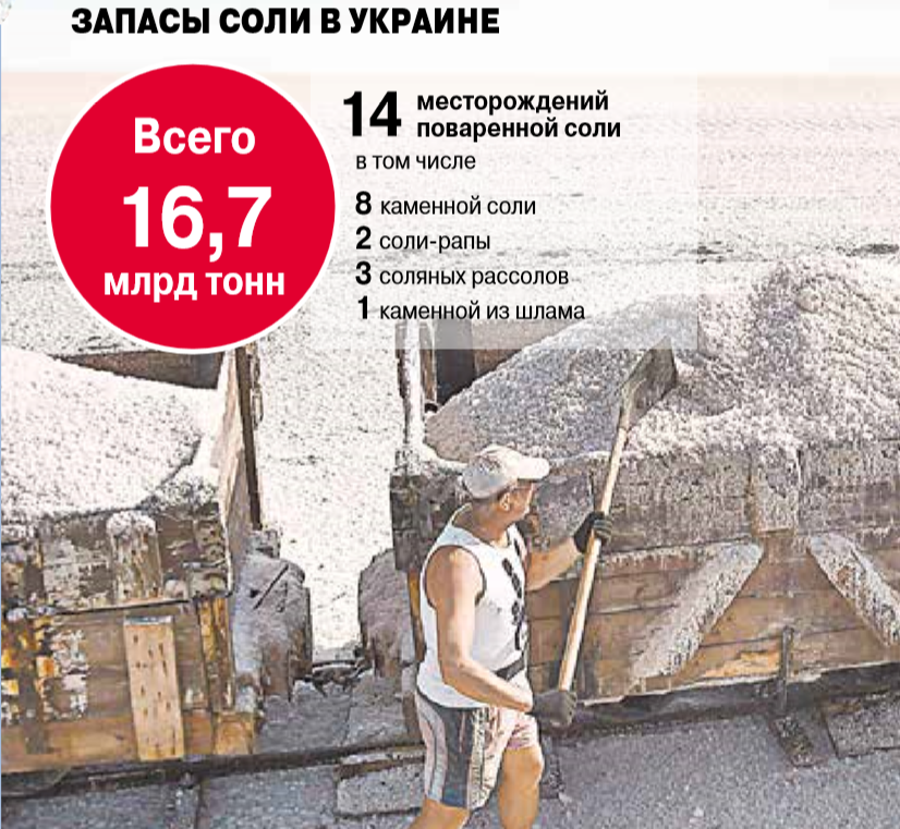 Данные о добыче соли в Украине