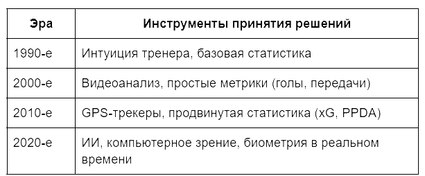 список