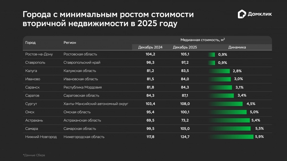 Нажмите для увеличения.