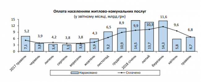 тарифы ЖКХ