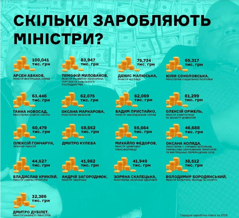 Зарплаты министров
