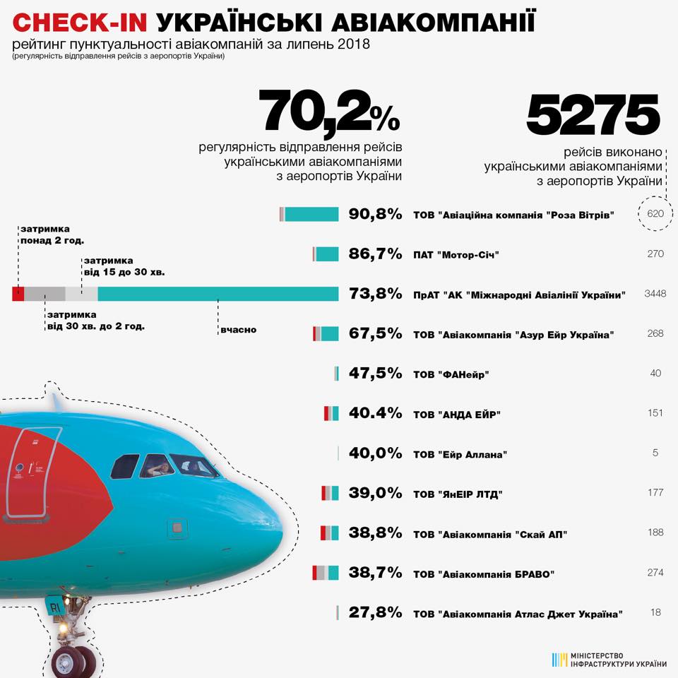 рейтинг пунктуальности