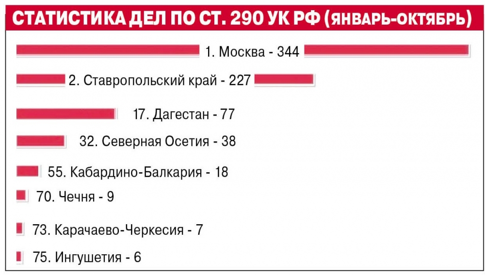 По статистике Генпрокуратуры России за 2022 год.