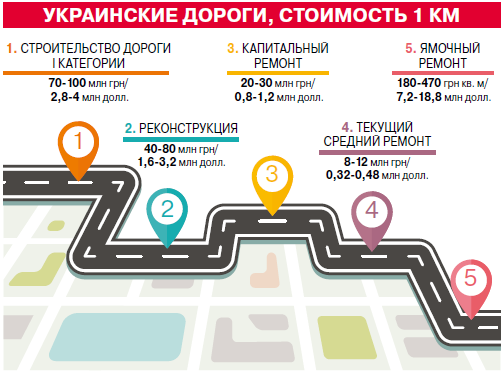 дорога