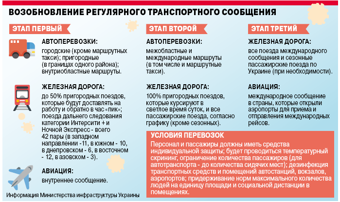 Возобновление работы транспорта